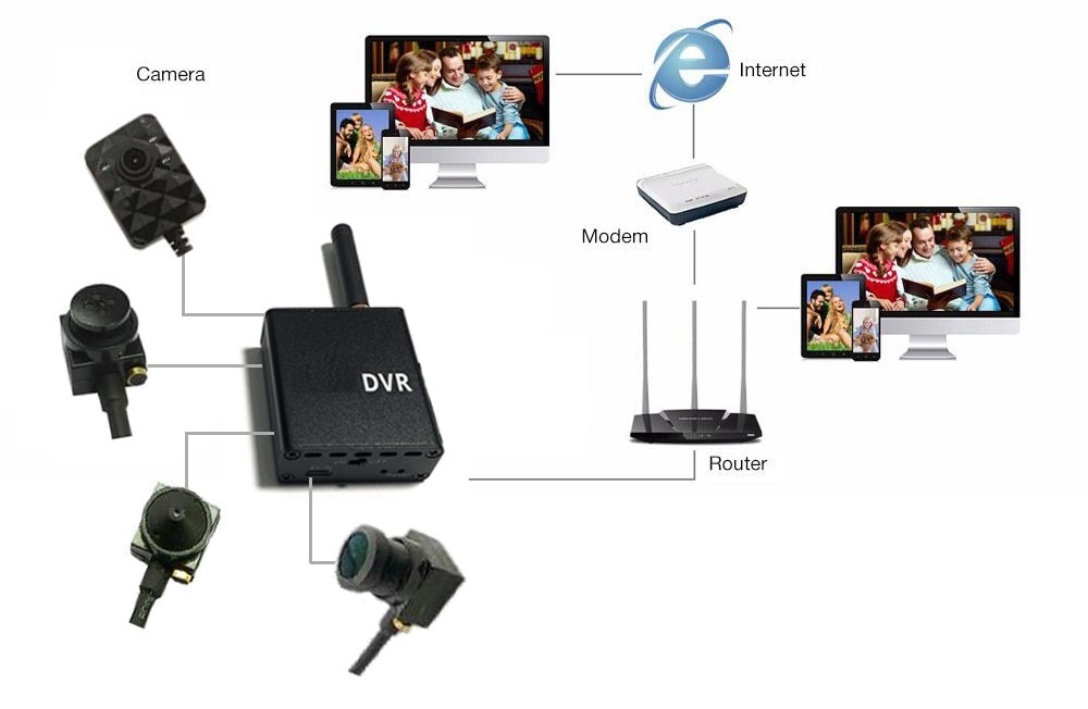Cameră spion WiFi 90° cu LED IR + monitorizare P2P Live + modul WiFi DVR