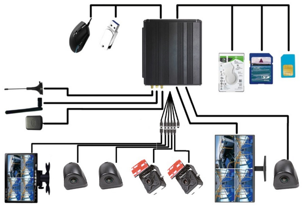 schema electrica - camera auto profio x7