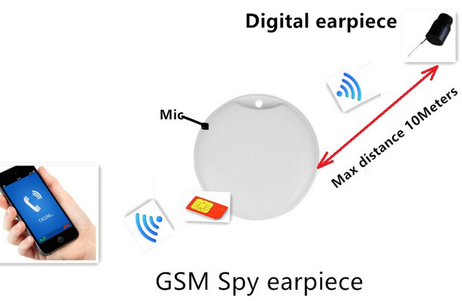 Căști GSM mini box spion pentru transmisie WIFI pe cartela SIM până la 10m