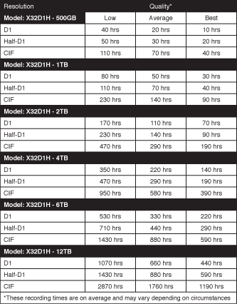 Recordere DVR pentru 32 de camere, VGA, CMS - BNC, HDMI, Internet, DVD