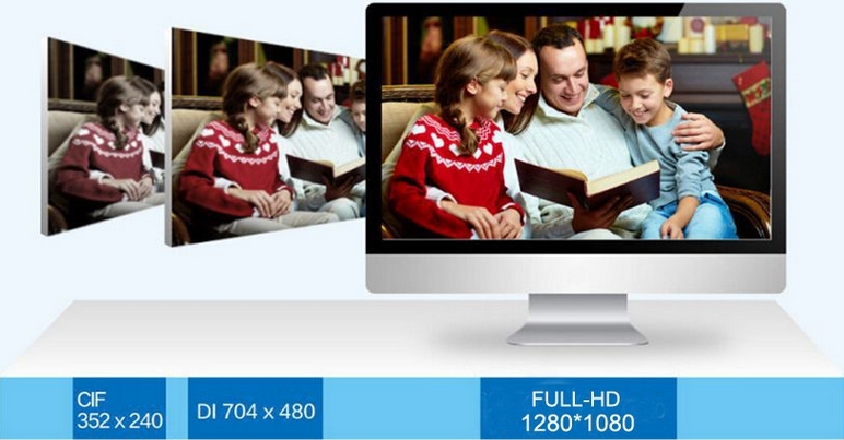 Camere cu rezoluție Full HD D1 și CIF
