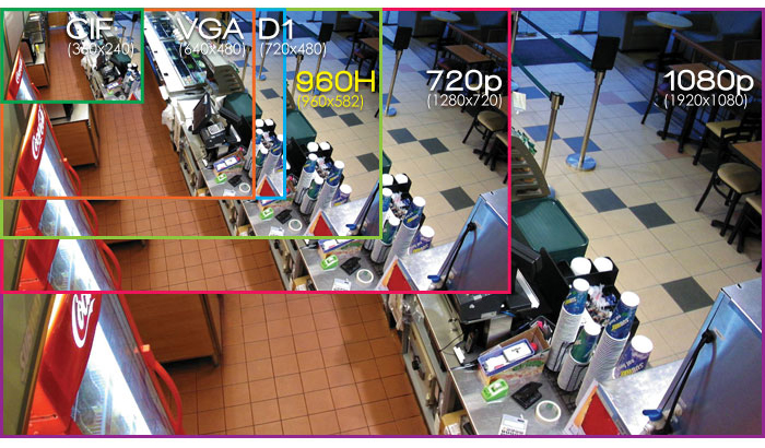 rezolutie tabel camere CCTV