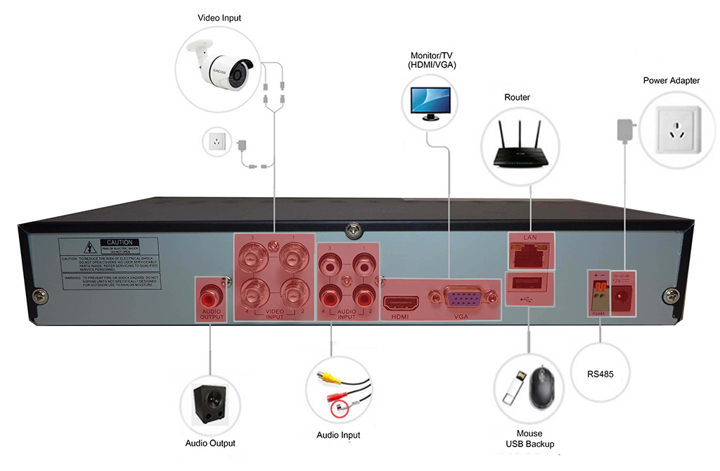 DVR / CCTV IQR diagramă cu 4 pini