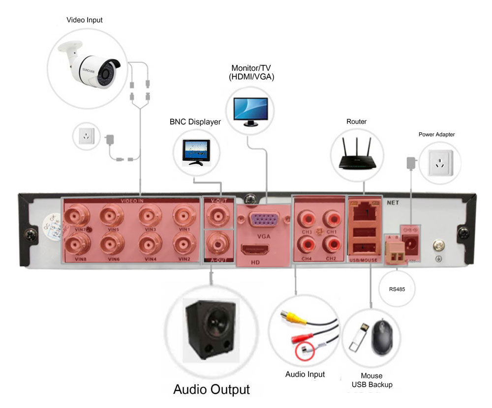 Schema DVR / recorder AHD cu 8 pini