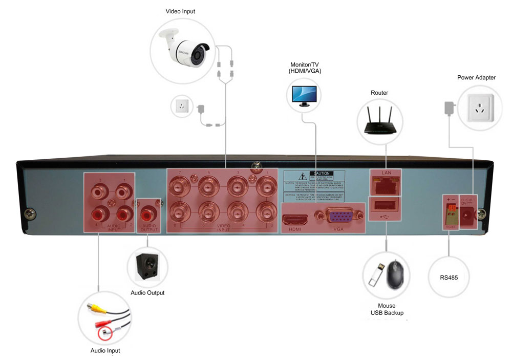 Schema CCTV DVR cu 8 canale IQ