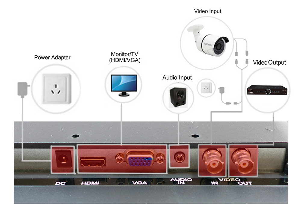 Schema de conexiuni monitor LED
