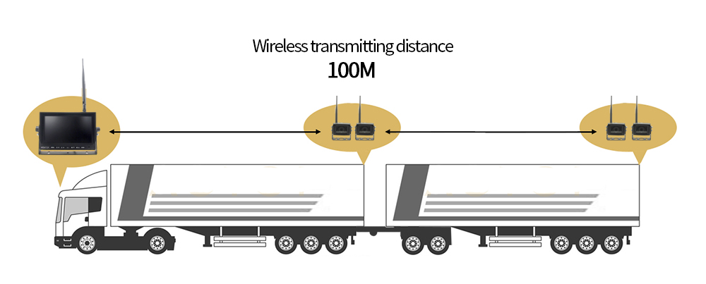 Versiune Wifi cu tragere în jos pentru camion cu două laterale