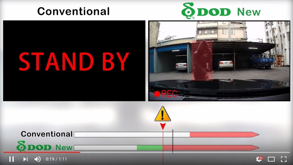 Cameră în mod parcare DOD rc500s