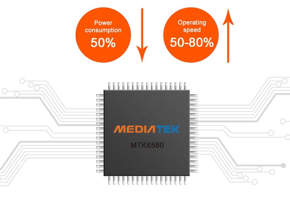 camera profio mediatek smart chip