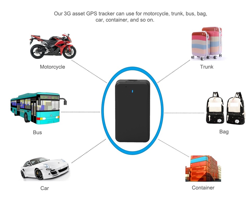 folosind tracker GPS online