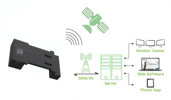 Tracker de containere 3G