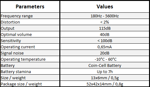 tabel de comparație a telefonului spion