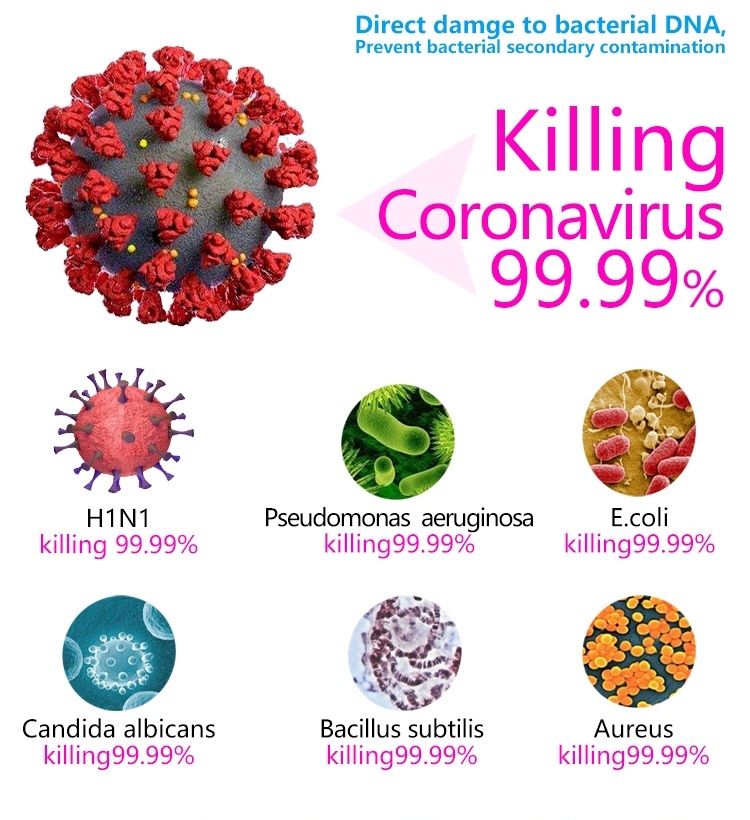 lumina ultravioletă împotriva bacteriilor și virușilor