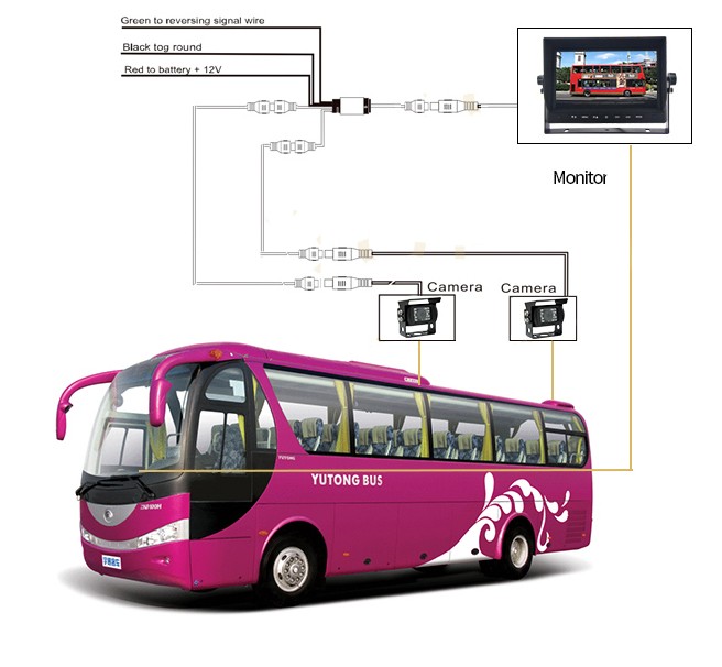 sistem de parcare pentru controlul marșarierului autobuzului