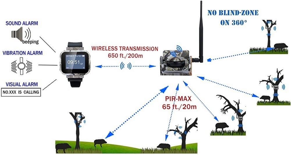 set de miscare wifi - senzor si 3 senzori pir