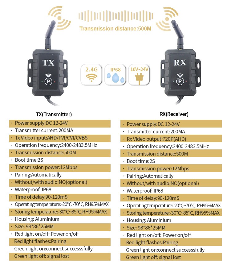 Specificațiile receptorului și emițătorului ahd