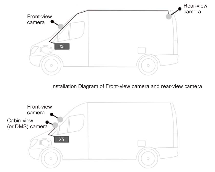 sistem camera auto profio scenariu de utilizare profio x5