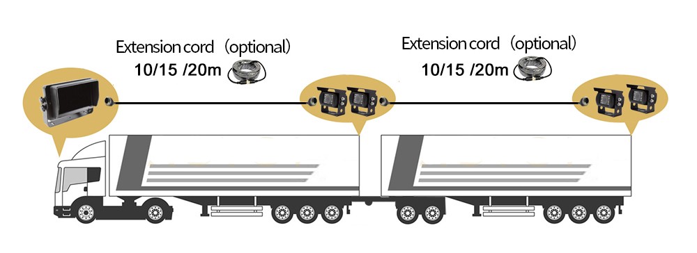 monitor auto pentru camion