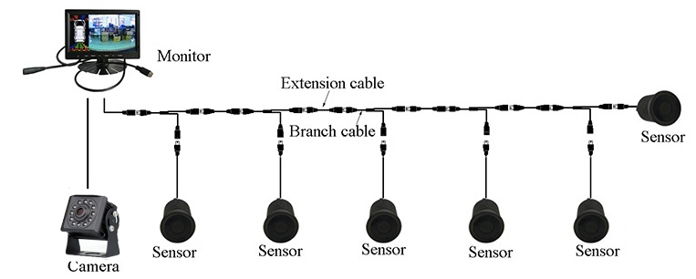 set marsarier - monitor cu camera + senzori parcare