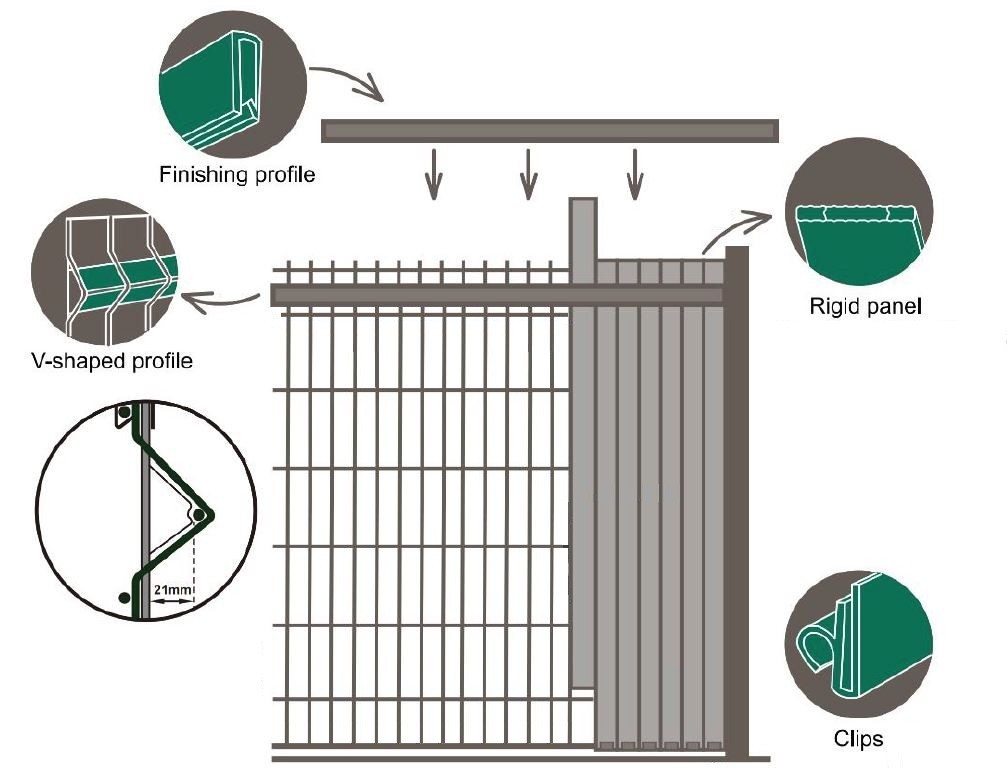 Gardul va fi umplut vertical cu benzi de umbrire din PVC