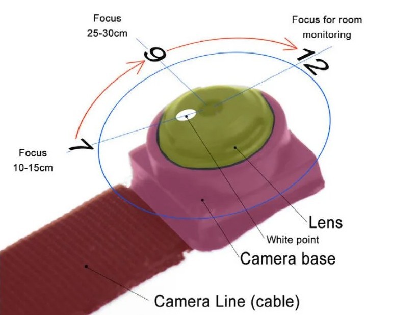 focalizați-vă pe text - camera lentilei camera pinhole